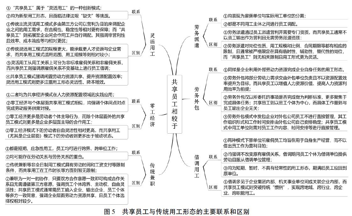 「前沿文摘」“共享员工”到底是什么?源起、内涵、框架与趋势