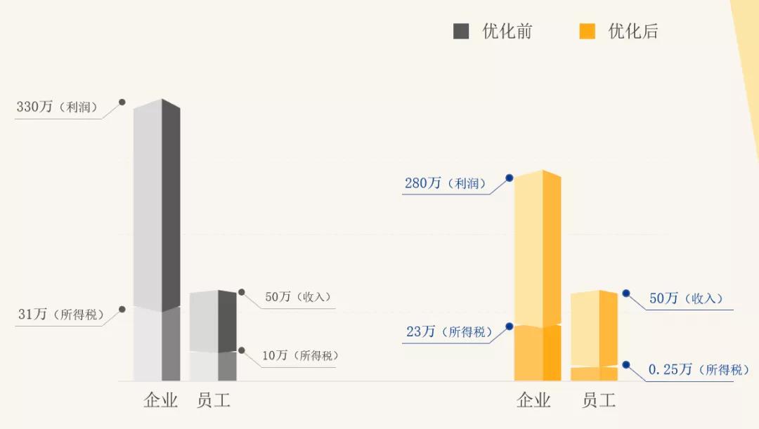 乐租宝lezuboy丨私车公用，涉税处理和税务筹划