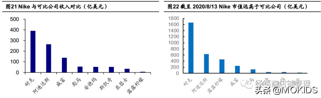 巨头之路-NIKE篇