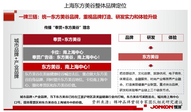 东方美谷一亿中流,东方美谷有哪些化妆品企业