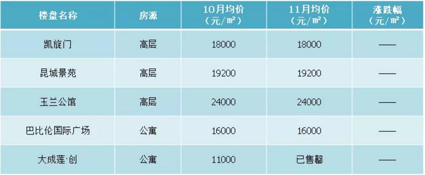 昆山楼盘最新价格表,最近昆山楼盘价格表