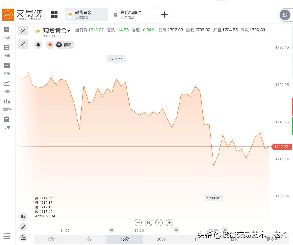 黄金期货暴跌最新消息,黄金期货交割前一天突然大跌