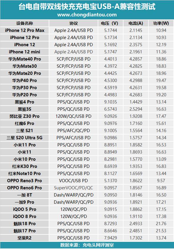 台电充电宝20000毫安超级快充,还没用的共享充电宝怎么使用
