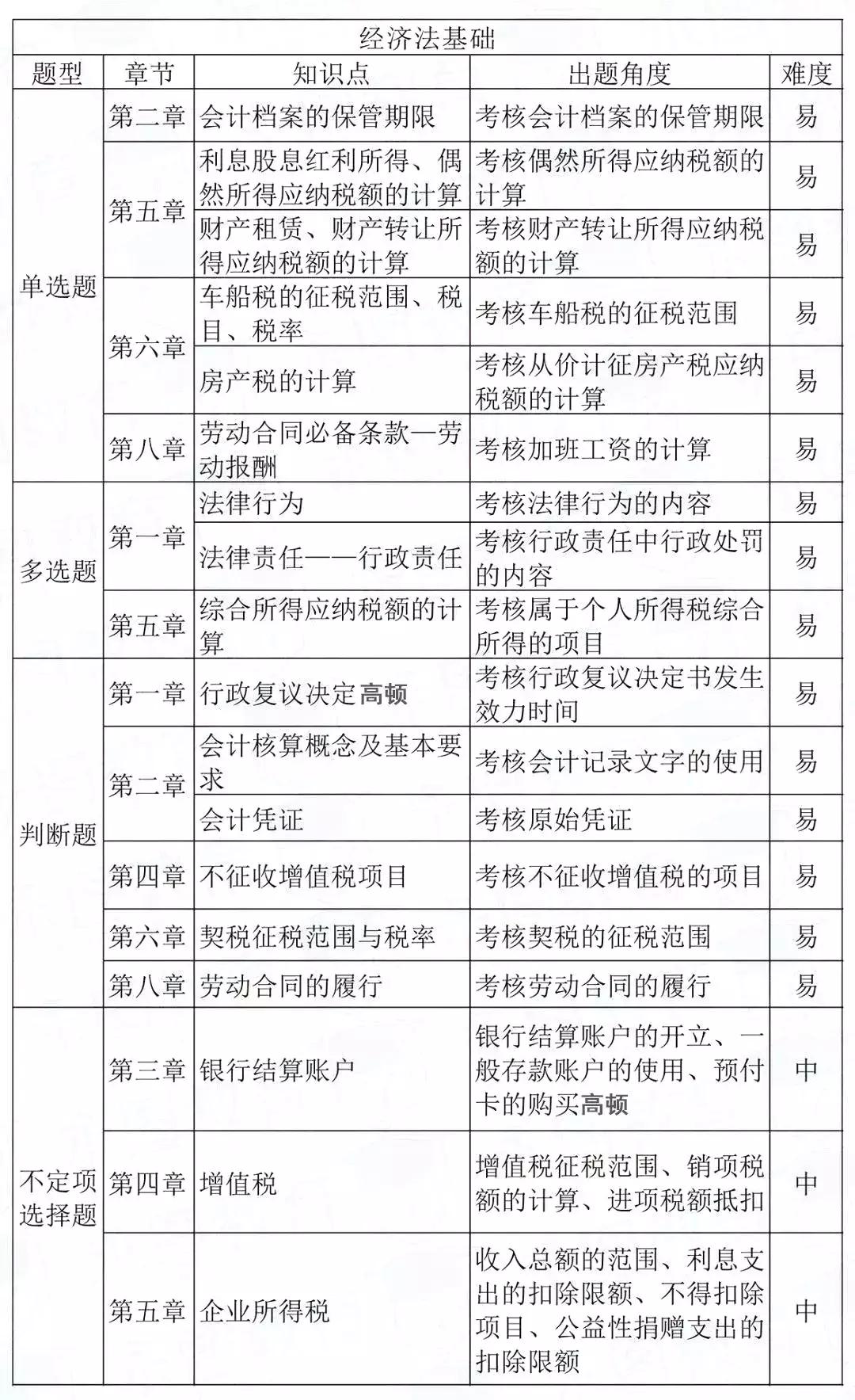 初级考试考过的题目还会再考嘛,初级考完出考场后大家都沉默