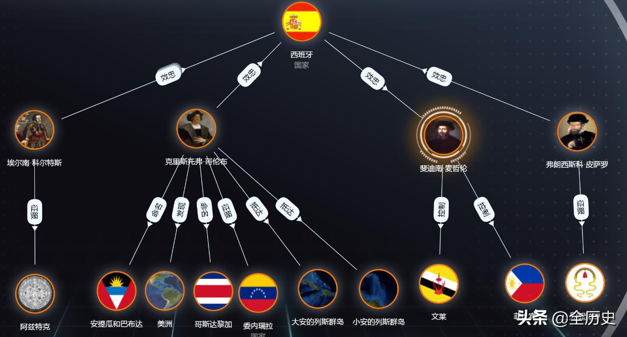 西班牙是日不落帝国吗,第一个日不落帝国西班牙