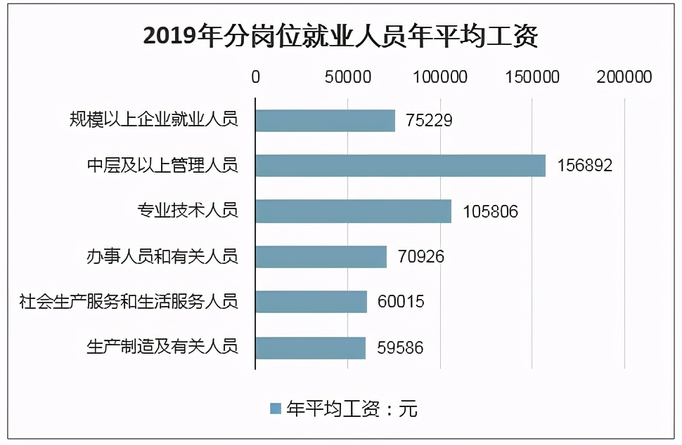 餐饮创业应该在大城市还是小城市,为什么餐饮创业去三四线城市