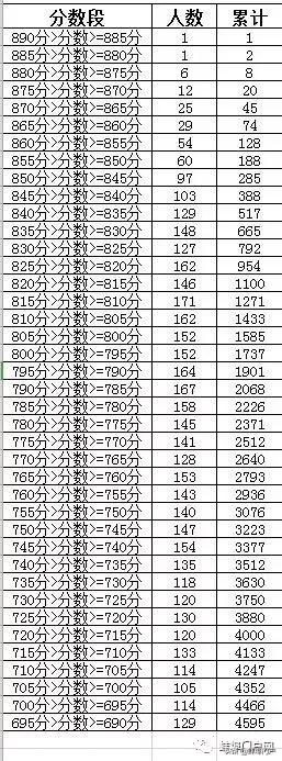 蚌埠市普通高中的分数线,2019蚌埠市各高中招生分数