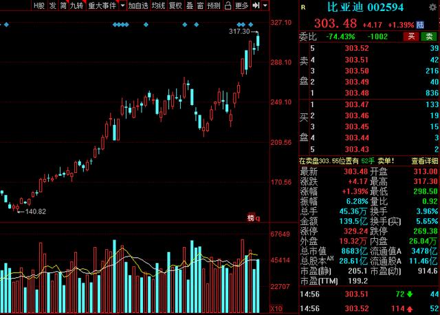 A股：“高端制造”40强名单全梳理！多家行业龙头赫然在列