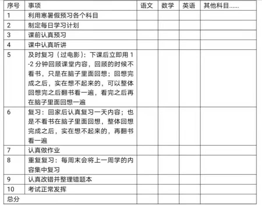 中科院心理所6S超级学习法：学习问题表现、原因及解决办法