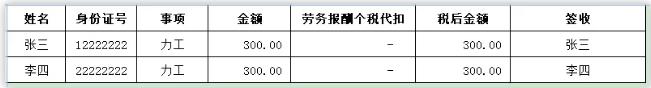 “临时工”交不交社保、个税怎么扣？会计不明白，该辞职了