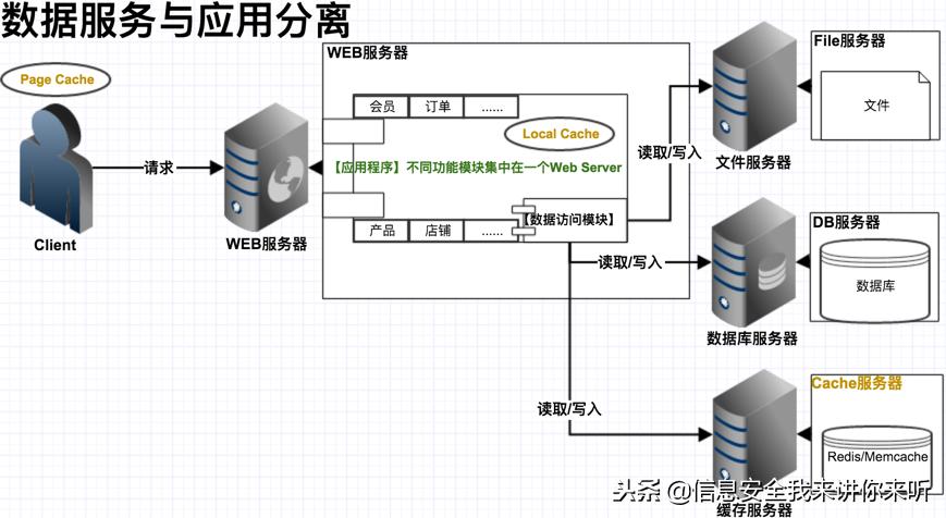 黑客的攻击手段及用户对策研究,如何防范黑客入侵网站