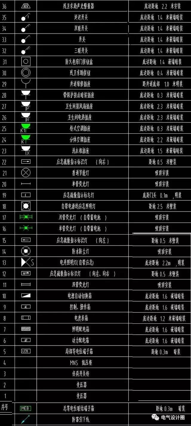 电气图alsp什么意思,ade电气图纸代表什么
