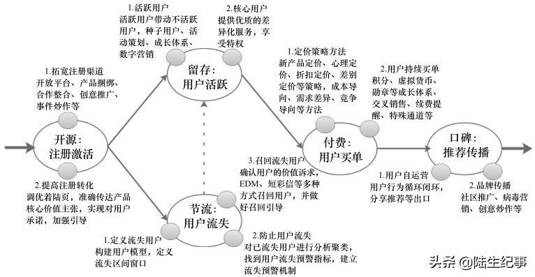 “牌面”养成记10：打好牌，从做好这60件事开始[下]