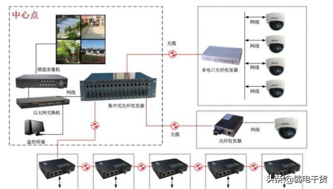 单光纤收发器和双光纤收发器区别,光纤收发器发射器和接收器的区别