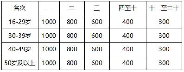 重庆璧山半程马拉松第一名,重庆长寿湖半程马拉松赛道