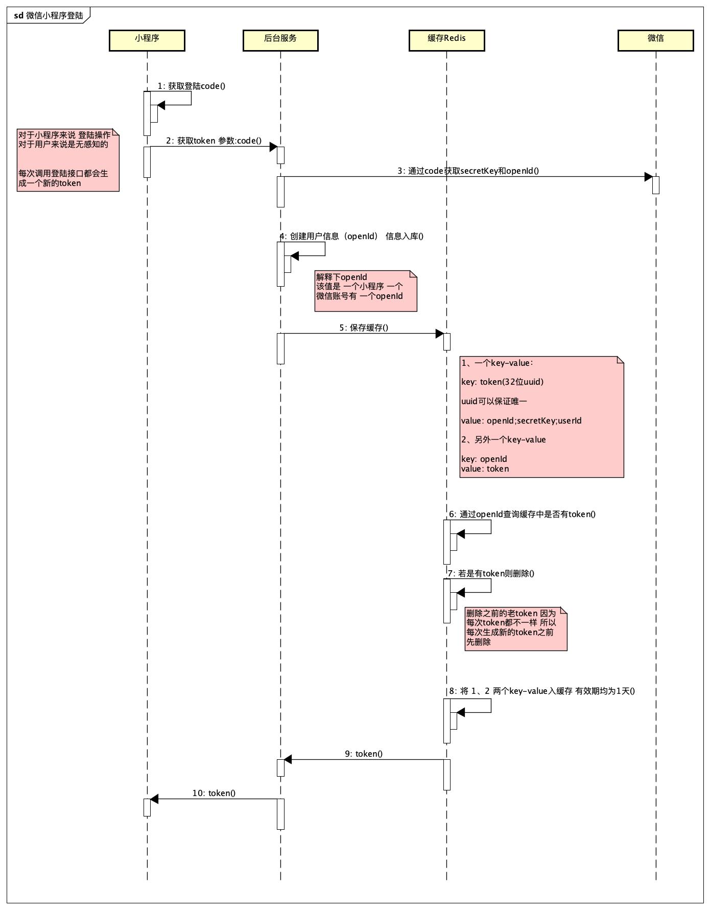 微信小程序点菜功能怎么实现,怎样实现微信小程序的功能步骤