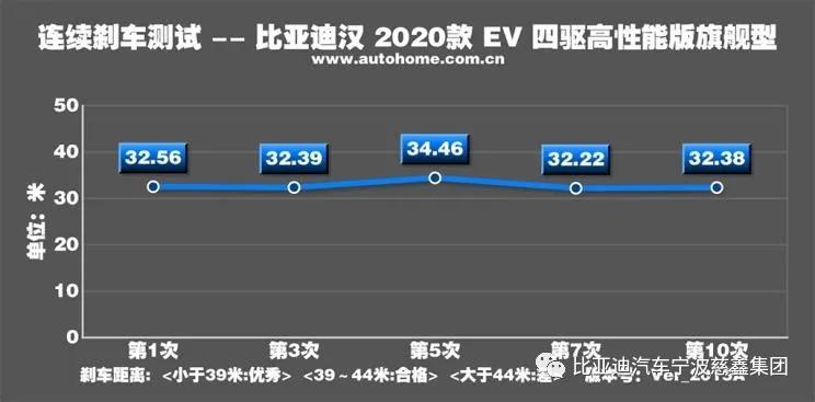 比亚迪汉ev对比特斯拉model3,比亚迪汉ev20款和21款有何区别