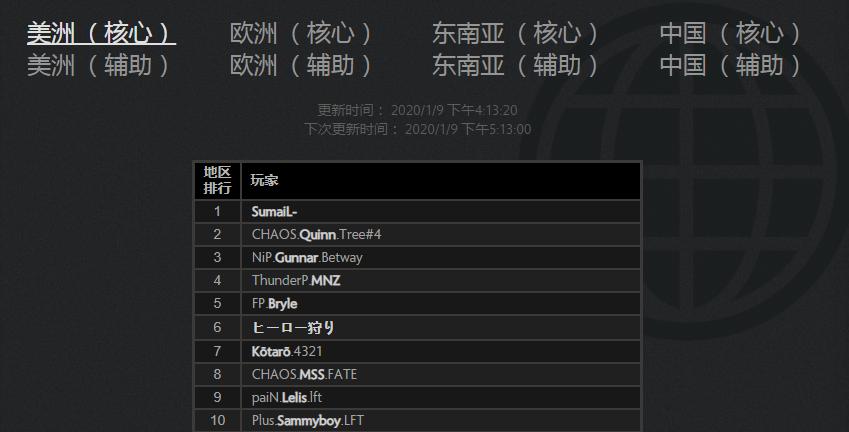 dota2vg新赛季阵容,vgdota2新赛季阵容