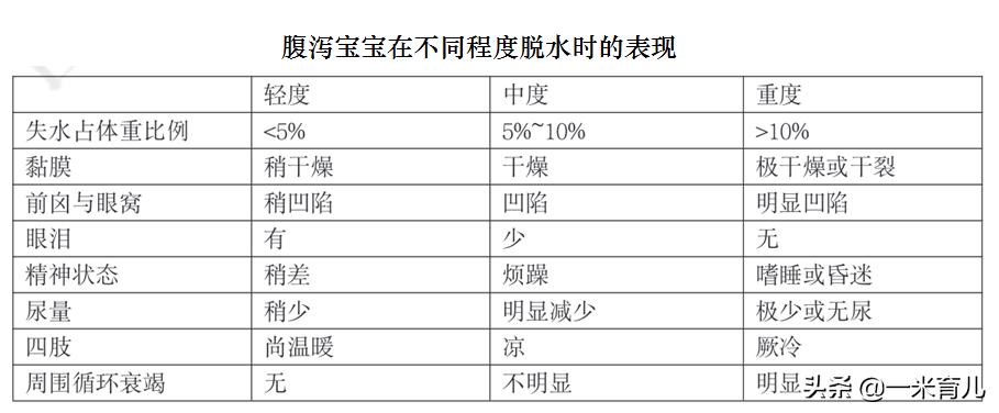 夏季宝宝腹泻的治疗方法,健康夏季儿童易腹泻怎么防怎么治