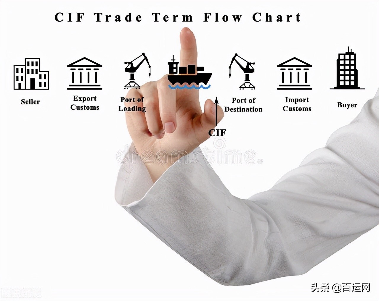 国际海运收货人弃货港口损失,海运出口货物手续流程