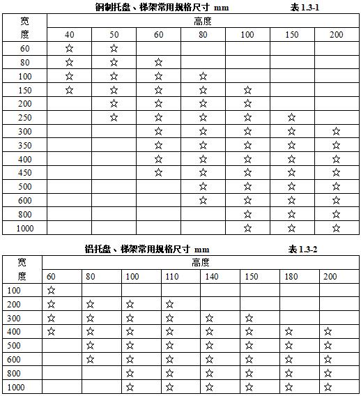 机电安装验收需要准备哪些资料,机电设备进场验收记录