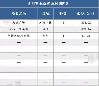 南京房地产市场情况分析,楼市政策和房产数据分析