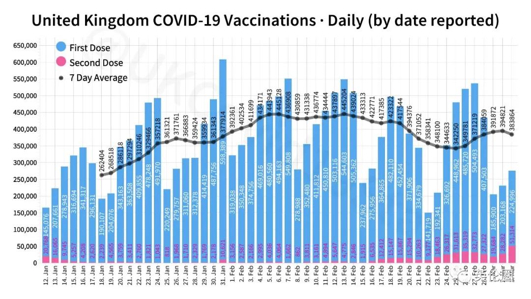 英国专门组织华人打疫苗！4名接种者亲历：低烧乏力起红疹关节痛