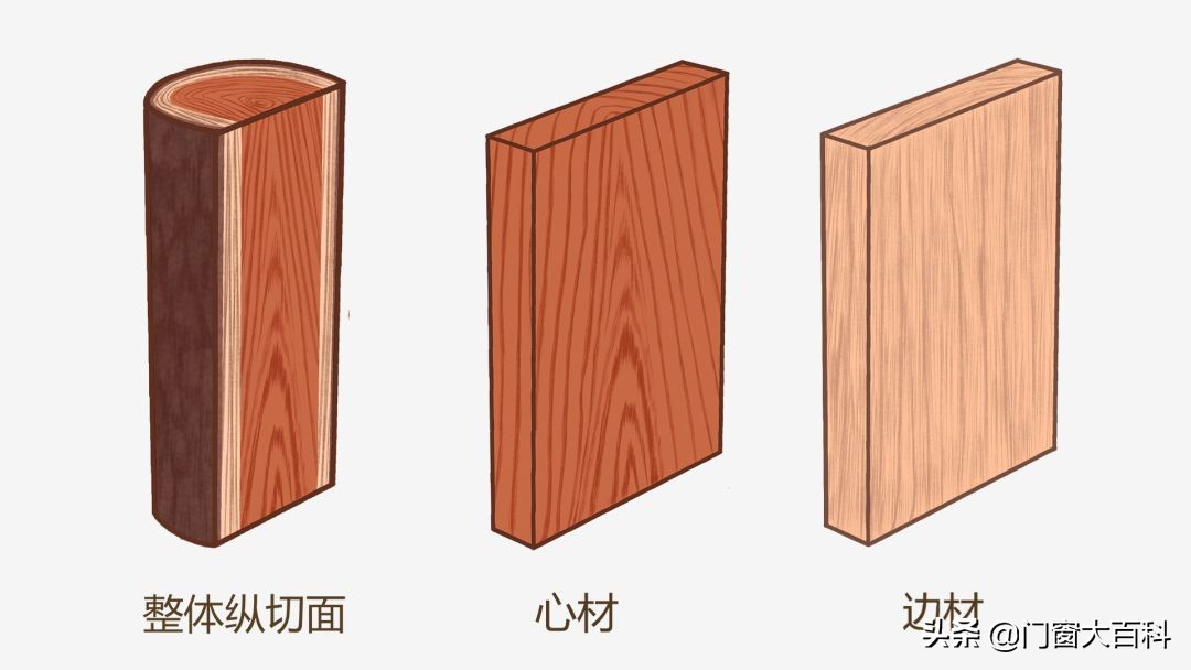 刺猬紫檀与黑檀哪个木材做家具好,中高端家具木材产地都在北美吗