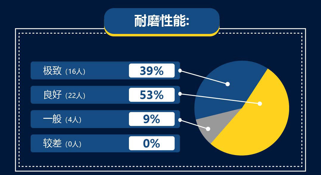 欧文4城市守护者绿灰,欧文4城市系列
