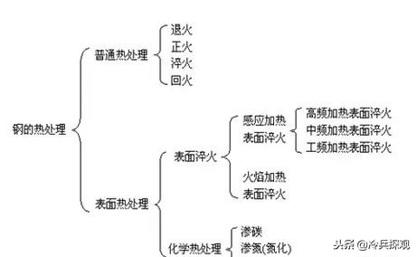 刀剑为什么要淬火回火,刀剑高频淬火