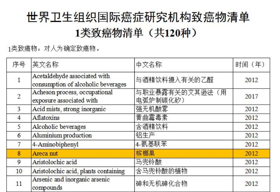 槟榔这么大危害为何不禁售,国家对槟榔政策