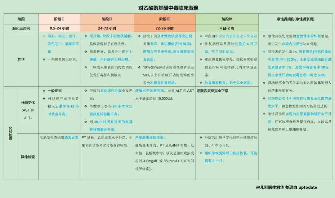 不小心给小孩吃多了布洛芬怎么办,不小心给小孩吃多美林怎么办