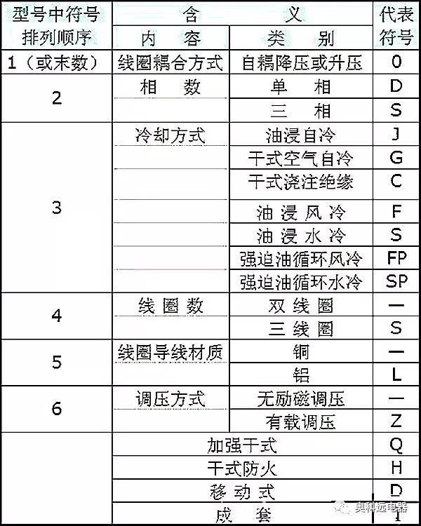 变压器的型号解释,干式变压器的型号