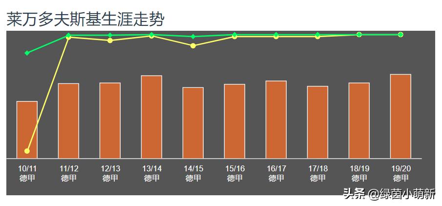 莱万多夫斯基人物志,莱万巨星之路完整版视频