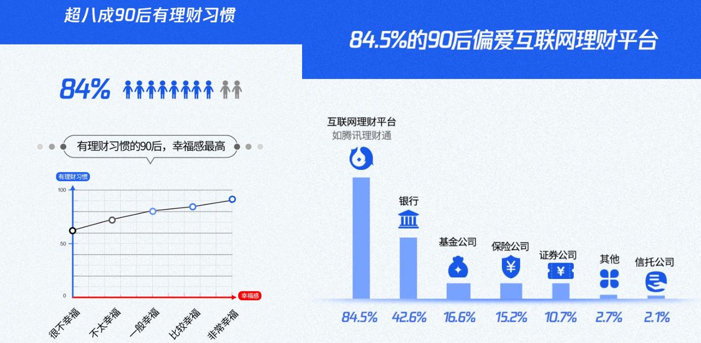 腾讯理财通受不受5.1影响,腾讯理财通稳健理财会损失本金吗