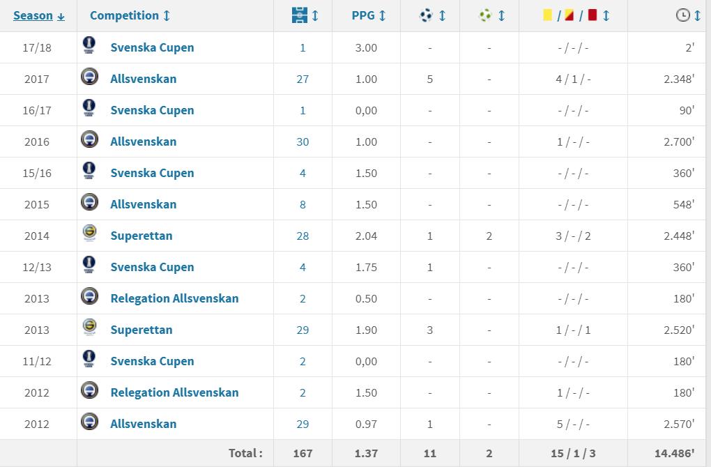 足球人物中超,中超励志哥张弛