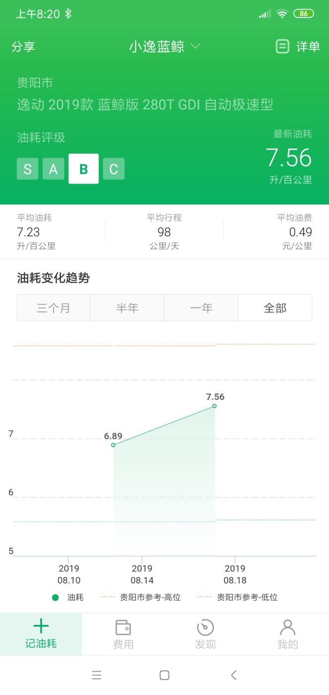 逸动1.4t蓝鲸版时速120转速油耗,逸动plus1.4t蓝鲸版油耗11正常吗