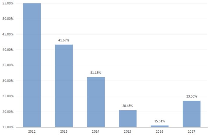 5g实际上就是4g吗,5g就是个噱头