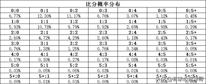 亚洲世预赛最后一轮分析,世预赛亚洲b组最新排名