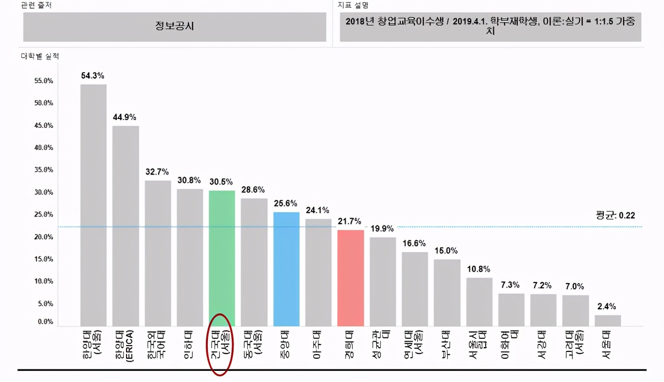 韩国教育世界第一,韩国教育大佬排名