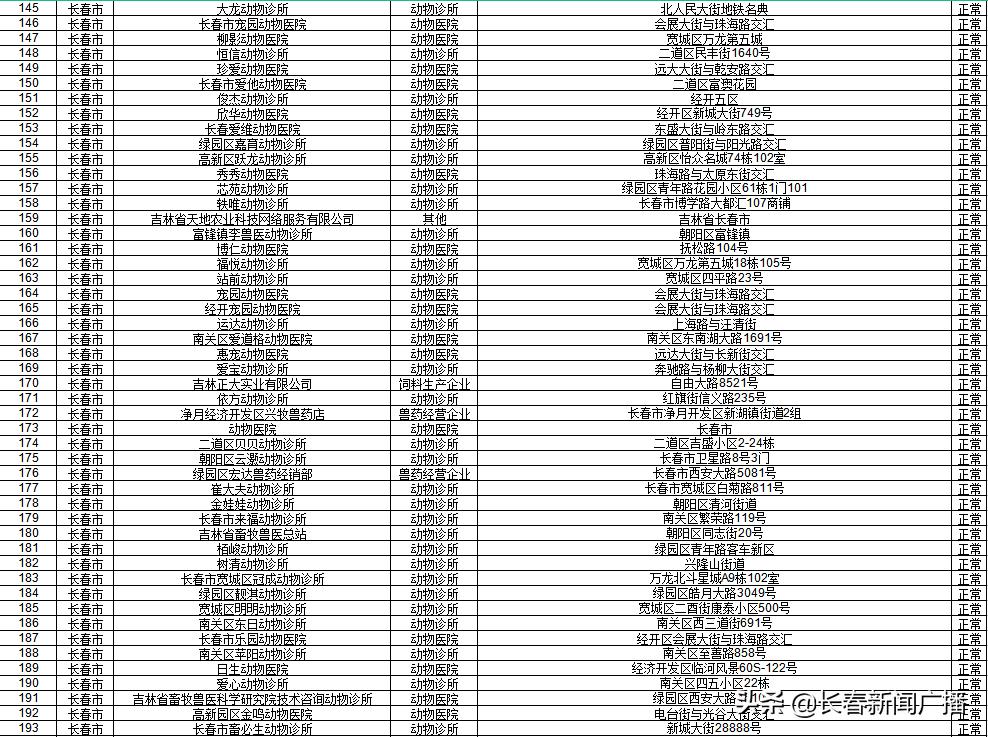 尽快办理！长春《养犬证》办理指南来啦