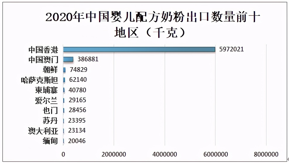 2020婴幼儿奶粉国产占有率,中国婴幼儿奶粉市场容量