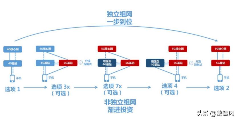 为什么4g信号越来越差,苹果11pro4g信号差怎么解决