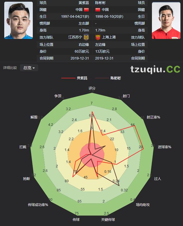 goal神奇双子,goal神奇的双子星