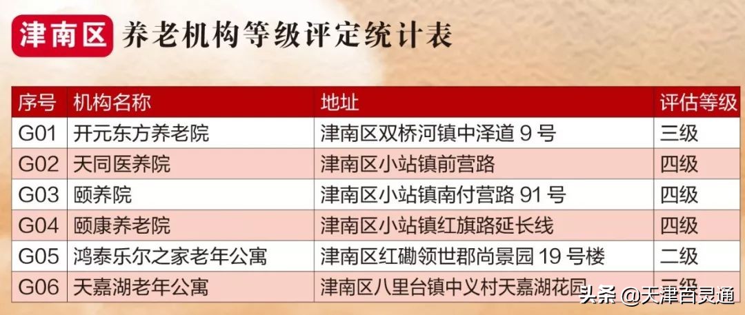 天津市养老院及地址,天津最好养老院在哪