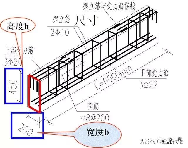 梁钢筋识图入门300例,建筑梁平法施工图识图
