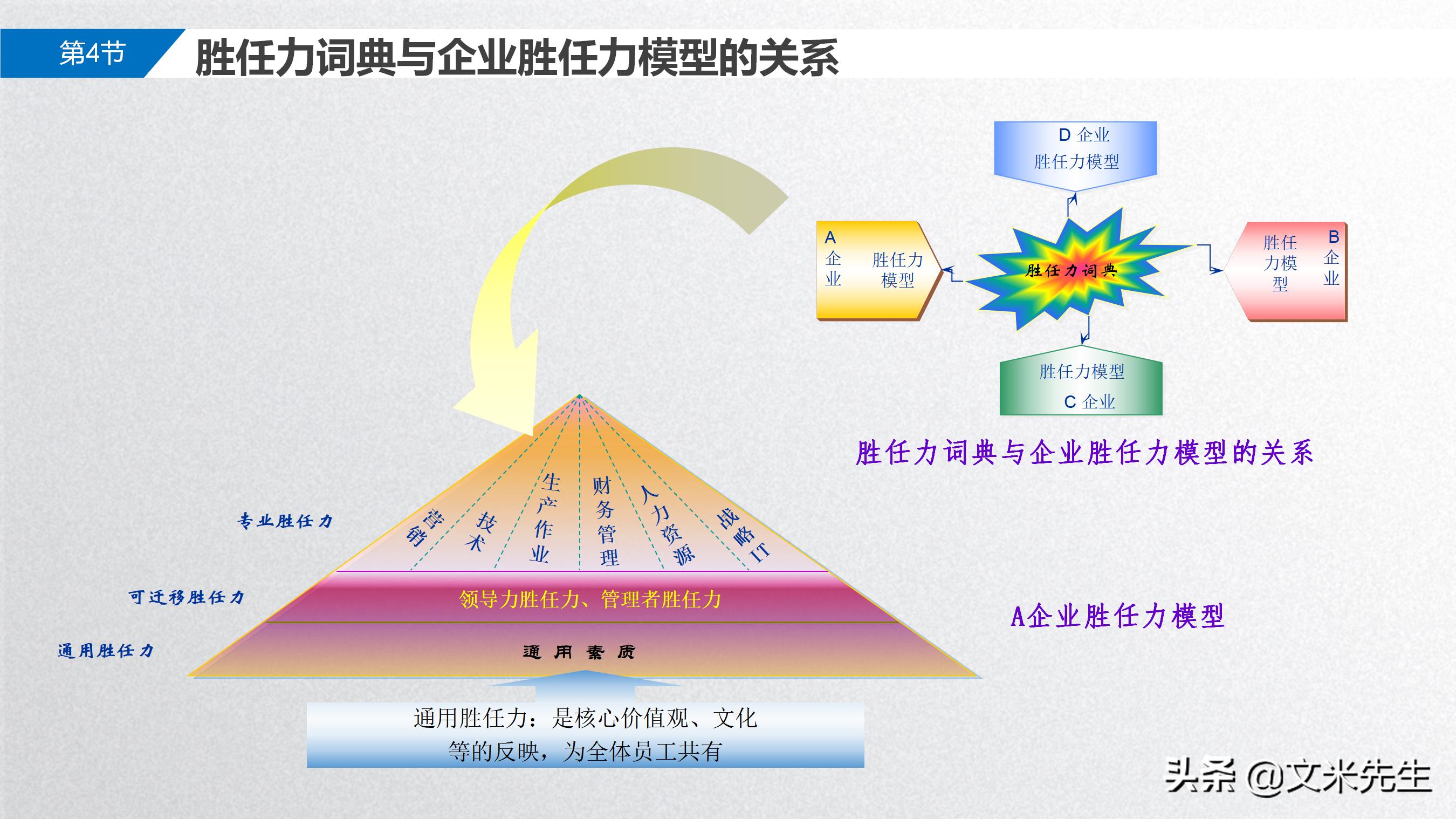 手把手教你胜任能力模型,岗位胜任力模型怎么做