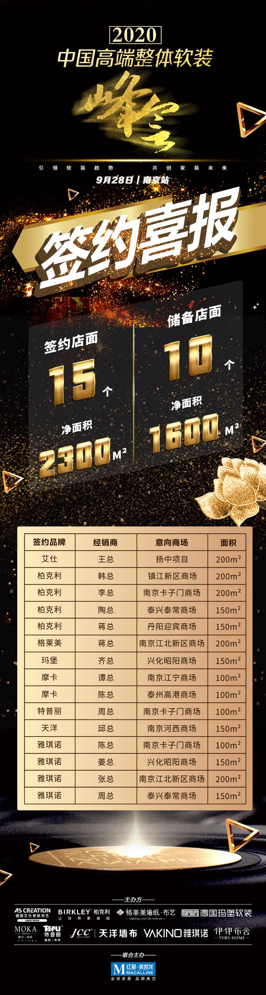 中国高端软装峰会2022昆明站,中国高端软装峰会昆明