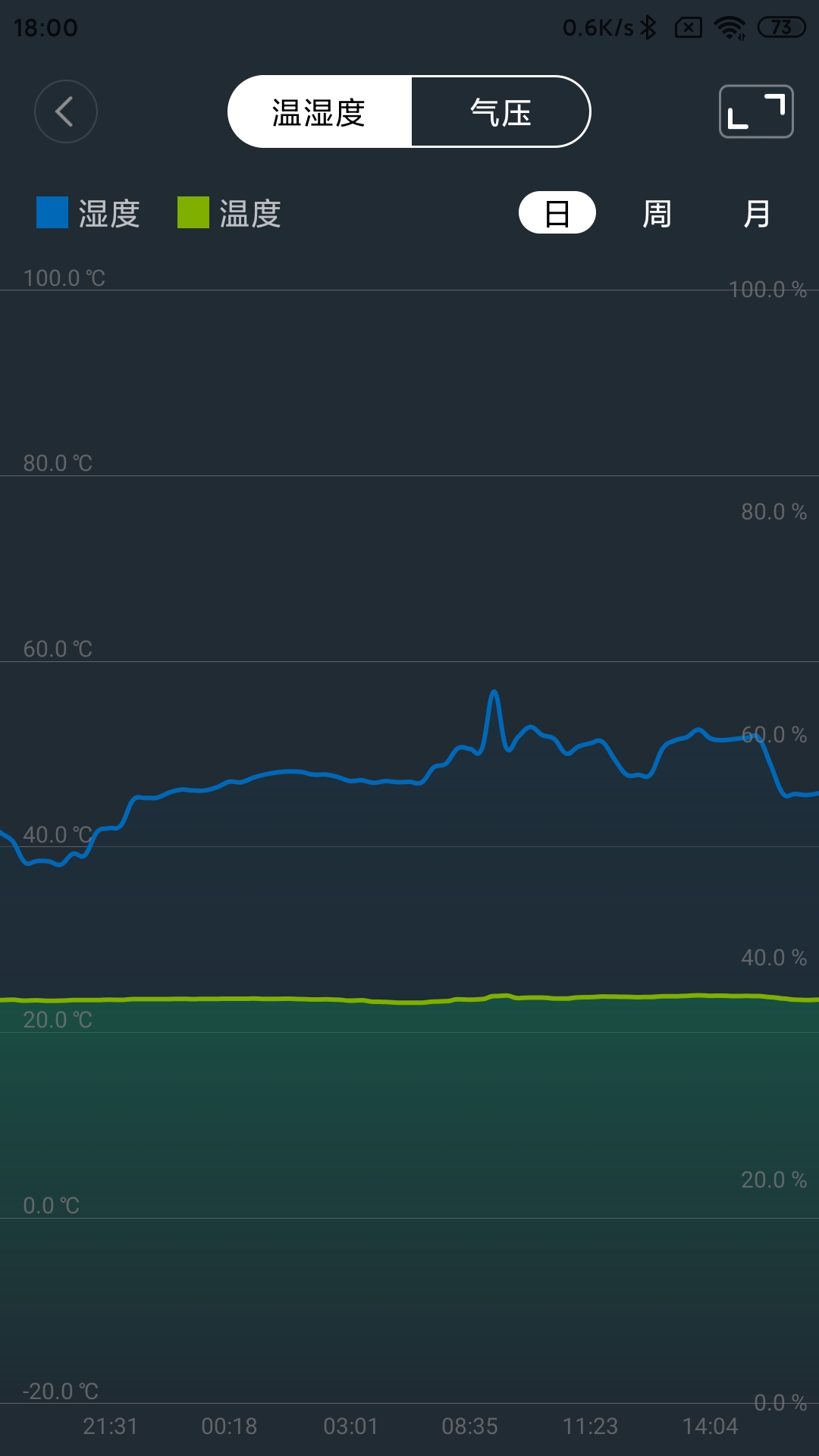 aqara鏅鸿兘瀹跺眳鍔熻兘灞曠ず,鑳借璇濈殑鏅鸿兘瀹跺眳