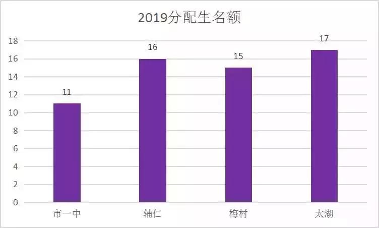 无锡公办学校小升初招生条件,无锡金桥初中小升初2020年